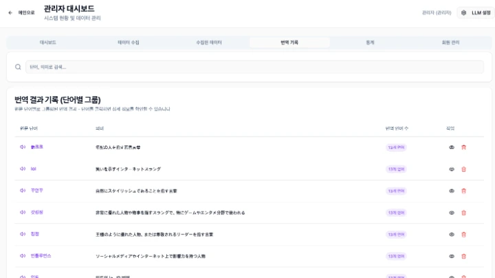 Slang Multilingual Translator 미리보기