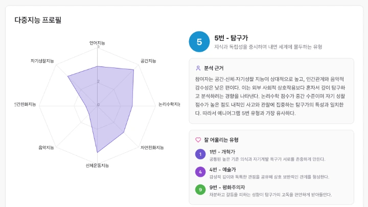 심리분석을 위한 AI 다중지능검사 미리보기